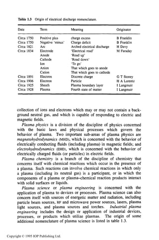 18 INTRODUCTION
Table 1.3 Origin of electrical discharge nomenclature.
Date Term Meaning Originator
Circa 1750
Circa 1750
Circa 1821
Circa 1834
Circa 1891
Circa 1906
Circa 1925
Circa 1928
Positive plus
Negative ‘minus’
Arc
Electrode
Anode
Cathode
Ion
Anion
Cation
Electron
Electron
Sheath
Plasma
charge excess
Charge deficit
Arched electrical discharge
‘Electrical road’
‘Road up’
‘Road down‘
‘To go’
That which goes to anode
That which goes to cathode
Discrete charge
Particle
Plasma boundary layer
Fourth state of matter
B Franklin
B Franklin
H Davy
M Faraday
G T Stoney
H A Lorentz
I Langmuir
I Langmuir
collection of ions and electrons which may or may not contain a back-
ground neutral gas, and which is capable of responding to electric and
magnetic fields.
Plasma physics is a division of the discipline of physics concerned
with the basic laws and physical processes which govern the
behavior of plasma. Two important sub-areas of plasma physics are
magnetohydrodynamics (MHD), which is concerned with the behavior of
electrically conducting fluids (including plasma) in magnetic fields; and
electrohydrodynamics (EHD), which is concerned with the behavior of
electrically charged fluids (or particles) in electric fields.
Plasma chemistry is a branch of the discipline of chemistry that
concerns itself with chemical reactions which occur in the presence of
a plasma. Such reactions can involve chemical reactions in which only
a plasma (including its neutral gas) is a participant, or in which the
components of a plasma or plasma-chemical reaction products interact
with solid surfaces or liquids.
Plasma science or plasma engineering is concerned with the
application of plasma to devices or processes. Plasma science can also
concern itself with sources of energetic matter and radiation, including
particle beam sources, RF and microwave power sources, lasers, plasma
light sources, and plasma sources and torches. Zndustrial plasma
engineering includes the design or application of industrial devices,
processes, or products which utilize plasmas. The origin of some
additional nomenclature of plasma science,is listed in table 1.3.
Copyright © 1995 IOP Publishing Ltd.
 