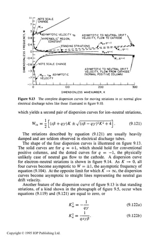 THEORY OF MOVING STRIATIONS 315
U
z 0.0
W
3
2 0.4
LL
L L
W O
m
w
2 -0.4
0
ASYMPTO*
VELOCIT
We-, vde ASYMPTOTIC (NORMAL
TIC TO NEUTRAL DRIFT /Y, FLOW FROM CATHODE
POSITIVE COLUMN)
- I I I I I I I I I I I I I I I I I
0 100 200 300
DIMENSIONLESS WAVENUMBER, K
Figure 9.13 The complete dispersion curves for moving striations in DC normal glow
electrical discharge tubes like those illustrated in figure 9.10.
which yields a second pair of dispersion curves for ion-neutral striations,
The striations described by equation (9.121) are usually heavily
damped and are seldom observed in electrical discharge tubes.
The shape of the four dispersion curves is illustrated on figure 9.13.
The solid curves are for q = f l , which should hold for conventional
positive columns, and the dotted curves for q = -1, the physically
unlikely case of neutral gas flow to the cathode. A dispersion curve
for electron-neutral striations is shown in figure 9.14. As K -+ 0, all
four curves become asymptotic to W = f l , the asymptotic frequency of
equation (9.104). At the opposite limit for which K --f CO, the dispersion
curves become asymptotic to straight lines representing the neutral gas
drift velacity.
Another feature of the dispersion curve of figure 9.13 is that standing
striations, of a kind shown in the photograph of figure 9.5, occur when
equations (9.119) and (9.121) are equal to zero, or
(9.122~)
(9.122b)
Copyright © 1995 IOP Publishing Ltd.
 