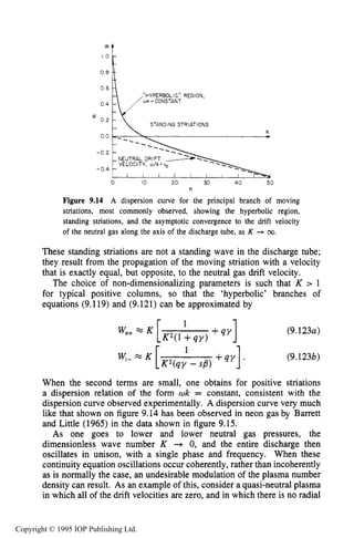 316 DC ELECTRICAL GLOW DISCHARGES IN GASES
0 6
:il,/ ok =CONSTANT
"HYPERBOLIC" REGION,
STANDING STRIATIONS
K
*
-0 2 -
- 0 4 -VELOCITY, o/h = vo
STANDING STRIATIONS
0.2 1y
- 0 4
20 30 40 50IOO
K
Figure 9.14 A dispersion curve for the principal branch of moving
striations, most commonly observed, showing the hyperbolic region,
standing striations, and the asymptotic convergence to the drift velocity
of the neutral gas along the axis of the discharge tube, as K + CO.
These standing striations are not a standing wave in the discharge tube;
they result from the propagation of the moving striation with a velocity
that is exactly equal, but opposite, to the neutral gas drift velocity.
The choice of non-dimensionalizing parameters is such that K > 1
for typical positive columns, so that the 'hyperbolic' branches of
equations (9.119) and (9.121) can be approximated by
(9.1234
(9.123b)
When the second terms are small, one obtains for positive striations
a dispersion relation of the form wk = constant, consistent with the
dispersion curve observed experimentally. A dispersion curve very much
like that shown on figure 9.14 has been observed in neon gas by Barrett
and Little (1965) in the data shown in figure 9.15.
As one goes to lower and lower neutral gas pressures, the
dimensionless wave number K + 0, and the entire discharge then
oscillates in unison, with a single phase and frequency. When these
continuity equation oscillations occur coherently, rather than incoherently
as is normally the case, an undesirable modulation of the plasma number
density can result. As an example of this, consider a quasi-neutral plasma
in which all of the drift velocities are zero, and in which there is no radial
Copyright © 1995 IOP Publishing Ltd.
 