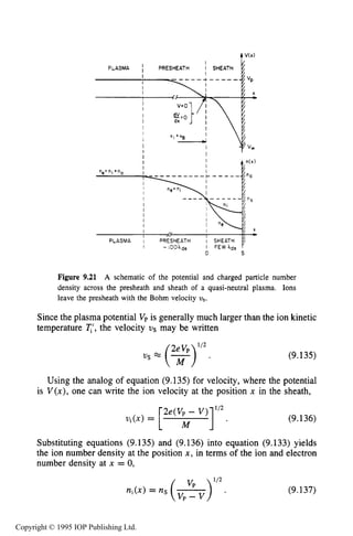 THEORY OF DC PLASMA SHEATHS 323
PLASMA I PRESHEATH I SHEATH
I
I V I ' W B
1
I r -
I
I
I
I
I
n .n.:n
e 1 0
I
I
I
Figure 9.21 A schematic of the potential and charged particle number
density across the presheath and sheath of a quasi-neutral plasma. Ions
leave the presheath with the Bohm velocity vb.
Since the plasma potential Vpis generally much larger than the ion kinetic
temperature q',the velocity U S may be written
(9.135)
Using the analog of equation (9.135) for velocity, where the potential
is V(x), one can write the ion velocity at the position x in the sheath,
(9.136)
Substituting equations (9.135) and (9.136) into equation (9.133) yields
the ion number density at the position x, in terms of the ion and electron
number density at x = 0,
n1(x) = ns -
(v,"' v) lI2
(9.137)
Copyright © 1995 IOP Publishing Ltd.
 