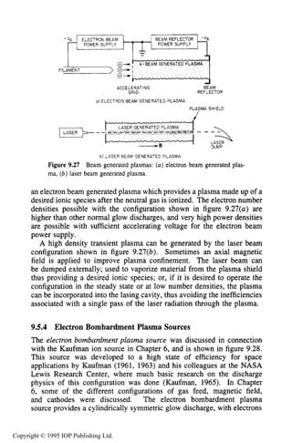 DC GLOW DISCHARGE PLASMA SOURCES 333
FI
ACCELERATING BEAM
GRID REFLECTOR
a) ELECTRON BEAM GENERATED PLASMA
PLASMA SHIELD
I LASER -
---aLASER
W M P
b) LASER BEAM GENERATED PLASMA
Figure 9.27 Beam generated plasmas: (a) electron beam generated plas-
ma, (b) laser beam generated plasma.
an electron beam generated plasma which provides a plasma made up of a
desired ionic species after the neutral gas is ionized. The electron number
densities possible with the configuration shown in figure 9.27(a) are
higher than other normal glow discharges, and very high power densities
are possible with sufficient accelerating voltage for the electron beam
power supply.
A high density transient plasma can be generated by the laser beam
configuration shown in figure 9.27(b). Sometimes an axial magnetic
field is applied to improve plasma confinement. The laser beam can
be dumped externally; used to vaporize material from the plasma shield
thus providing a desired ionic species; or, if it is desired to operate the
configuration in the steady state or at low number densities, the plasma
can be incorporated into the lasing cavity, thus avoiding the inefficiencies
associated with a single pass of the laser radiation through the plasma.
9.5.4 Electron Bombardment Plasma Sources
The electron bombardment plasma source was discussed in connection
with the Kaufman ion source in Chapter 6, and is shown in figure 9.28.
This source was developed to a high state of efficiency for space
applications by Kaufman (1961, 1963) and his colleagues at the NASA
Lewis Research Center, where much basic research on the discharge
physics of this configuration was done (Kaufman, 1965). In Chapter
6, some of the different configurations of gas feed, magnetic field,
and cathodes were discussed. The electron bombardment plasma
source provides a cylindrically symmetric glow discharge, with electrons
Copyright © 1995 IOP Publishing Ltd.
 