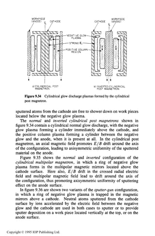 DC GLOW DISCHARGE PLASMA SOURCES 339
JNODE)WORKPIECE T H O D E WORKPIECE
CATHODE (ANODE)
-NEGATIVE GLOW-
PLASMA
-STRONG E,-
.POSITIVE COLUMN
REGION
a) CYLINDRICAL POST
MAGNETRON
b) INVERTED CYLINDRICAL
POST MAGNETRON
Figure 9.34 Cylindrical glow discharge plasmas formed by the cylindrical
post magnetron.
sputtered atoms from the cathode are free to shower down on work pieces
located below the negative glow plasma.
The normal and inverted cylindrical post magnetrons shown in
figure 9.34 contain a cylindrical normal glow discharge, with the negative
glow plasma forming a cylinder immediately above the cathode, and
the positive column plasma forming a cylinder between the negative
glow and the anode, when it is present at all. In the cylindrical post
magnetron, an axial magnetic field promotes E/B drift around the axis
of the configuration, leading to axisymmetric uniformity of the sputtered
material on the anode.
Figure 9.35 shows the normal and inverted configuration of the
cylindrical multipolar magnetron, in which a ring of negative glow
plasma forms in the multipolar magnetic mirrors located above the
cathode surface. Here also, E/B drift in the crossed radial electric
field and multipolar magnetic field lead to drift around the axis of
the configuration, thus promoting axisymmetric uniformity of sputtering
effect on the anode surface.
In figure 9.36 are shown two variants of the sputter-gun configuration,
in which a ring of negative glow plasma is trapped in the magnetic
mirrors above a cathode. Neutral atoms sputtered from the cathode
surface by ions accelerated by the electric field between the negative
glow and the cathode are used in both cases to sputter or to provide
sputter deposition on a work piece located vertically at the top, or on the
anode surface.
Copyright © 1995 IOP Publishing Ltd.
 