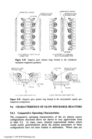 340 DC ELECTRICAL GLOW DISCHARGES IN GASES
WORKPIECE (ANODE)
NEGATIVE GLOW
PLASMA RINGS
/
/CATHODE 1
a ) CYLINDRICAL MULTI POLAR
MAGNETRON
b) INVERTED CYLINDRICAL
MULTIPOLAR MAGNETRON
Figure 9.35 Negative glow plasma rings formed in the cylindrical
multipolar magnetron geometry.
NEGATIVE GLOW CATHODE NEGATIVE GLOW
PLASMA RING PLASMA RING
BlMAGNETIC
FIELD COIL
I-
I
1 %
a i S- GUN CONFIGURAl-ION b) SPUTTER GUN CONFIGURATION
Figure 9.36 Negative glow plasma ring formed in the axisymmetric sputter gun
magnetron configuration.
9.6 CHARACTERISTICSOF GLOW DISCHARGE REACTORS
9.6.1 Comparative Operating Characteristics
The comparative operating characteristics of the six plasma source
configurations discussed above are shown in very approximate form
in table 9.2. In many cases, detailed experimental studies which
would justify generalizations about the plasma parameters of these
configurations have not been funded or undertaken. Where data are
Copyright © 1995 IOP Publishing Ltd.
 