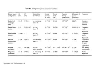 DCELECTRICALGLOWDISCHARGESINGASES
h
s0
33
0
p'
I
d
4:
2
0
E
AI
0
I
3
m
I
4:
M@'
d,.!
n
E;
323
v)
4
e,
m
a
*
-
00
2
xo
;Ei3
Copyright © 1995 IOP Publishing Ltd.
 
