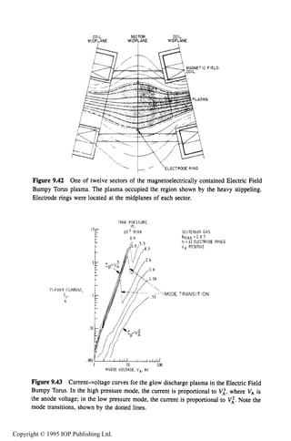 CHARACTERISTICS OF GLOW DISCHARGE REACTORS 347
COIL SECTOR COIL
MIDPLANE MIDPLANE MIDPLANE
i I 
AGNETIC FIELD
Figure 9.42 One of twelve sectors of the magnetoelectrically contained Electric Field
Bumpy Torus plasma. The plasma occupied the region shown by the heavy stippeling.
Electrode rings were located at the midplanes of each sector.
TANK PRESSURE,
vr.
10-5 TORR DEUTERlUhl GAS
PIASAIA CURRENT,
A
$1.
.MODE
BMAX = 2 4 T
N = 12 ELECTRODE
V A POSITIVE
TRANSITION
RINGS
I 10 1W
ANODE VOLTAGE, V A ~kV
Figure 9.43 Current-voltage curves for the glow discharge plasma in the Electric Field
Bumpy Torus. In the high pressure mode, the current is proportional to V i , where V, is
the anode voltage; in the low pressure mode, the current is proportional to V i .Note the
mode transitions, shown by the dotted lines.
Copyright © 1995 IOP Publishing Ltd.
 