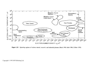 26INTRODUCTION
/a‘13t1nlVt13dW313113NlYNot113313
Copyright © 1995 IOP Publishing Ltd.
 