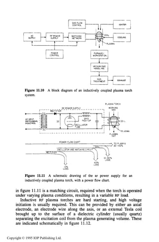 INDUCTIVE PLASMA TORCH 407
POWER FURNACE/
1 CONTROL 1 1 WORKSTGTION I
Figure 11.10 A block diagram of an inductively coupled plasma torch
system.
PLASM4 TORCH
POWER FLOW CHART

RECTIFIER
LOSS
IO%
LOSS
TO PLASMA
20 -40%
Figure 11.11
inductively coupled plasma torch, with a power flow chart.
A schematic drawing of the RF power supply for an
in figure 11.11is a matching circuit, required when the torch is operated
under varying plasma conditions, resulting in a variable RF load.
Inductive RF plasma torches are hard starting, and high voltage
initiation is usually required. This can be provided by either an axial
electrode, an electrode wire along the axis, or an external Tesla coil
brought up to the surface of a dielectric cylinder (usually quartz)
separating the excitation coil from the plasma generating volume. These
are indicated schematically in figure 11.12.
Copyright © 1995 IOP Publishing Ltd.
 