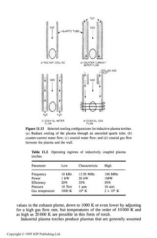 INDUCTIVE PLASMA TORCH 409
H20
GrQ U A R T Z T U B E
a1 RADIANT COOLING b) COUNTER CURRENl
WATER FLOW
H20 H20
c) COAX I A L WATER d) COAXIAL GAS
FLOW FLOW
Figure 11.13 Selected cooling configurations for inductive plasma torches.
(a) Radiant cooling of the plasma through an uncooled quartz tube; (b)
counter-current water flow; (c)coaxial water flow; and (d)coaxial gas flow
between the plasma and the wall.
Table 11.2 Operating regimes of inductively coupled plasma
torches.
~~
Parameter Low Characteristic High
Frequency 10 kHz 13.56 MHz 100 MHz
Power 1 kW 30 kW 1MW
Efficiency 20% 35% 50%
Pressure 1OTorr 1 atm 10 atm
Gas temperature 1000 K lo4 K 2 x 104 K
values in the exhaust plume, down to 1000 K or even lower by adjusting
for a high gas flow rate, but temperatures of the order of 10000 K and
as high as 20000 K are possible in this form of torch.
Industrial plasma torches produce plasmas that are generally assumed
Copyright © 1995 IOP Publishing Ltd.
 