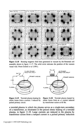 OTHER METHODS OF GENERATING INDUCTIVE PLASMAS 415
Figure 11.18 Rotating magnetic field lines generated in vacuum by the Rotamak coil
assembly shown in figure 11.17. The solid circle indicates the position of the vacuum
vessel wall. From Cottrell et a1 (1991).
TO LINE
PULSED PRIMARY AC PRIMARY
INDUCTION CIRCUIT INDUCTION CIRCUIT
PRIMARY WINDING
PRIMARY WINDING
Figure 11.19 Toroidal plasma heating by Figure 11.20 Toroidal plasma heated by
ohmic losses from a current I induced by ohmic losses from an AC current induced
pulsed primary circuit. by transformer action at 60 Hz.
a toroidal plasma in which the plasma serves as a single-turn secondary
of a transformer, as illustrated in the pulsed ohmic heating of a toroidal
plasma, in figure 11.19. Large currents are induced in the plasma by
transformer action from a ramped current in a pulsed primary induction
Copyright © 1995 IOP Publishing Ltd.
 