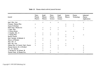 X
INTRODUCTION
xxX
xxXxx
xxxxxx
X
X
X
X
xx
xx
xx
X
xxxx
xxX
xxxx
xxxxx
X
xx
xxxX
xxxxxx
xxxxx
xxxxxxxX
Copyright © 1995 IOP Publishing Ltd.
 