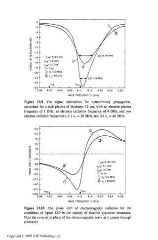 ELECTROMAGNETIC PROPAGATION IN THE COLLECTIVE REGIME 479
0 -
-20 - 0VC=20MHz
-22
(p vC-40MHz-
3.96 4.00 4.04 4.08 4.12 4.16 4.20 4.24 4.28
WAVE FREQUENCY v, (GHzl
Figure 13.9 The signal attenuation for extraordinary propagation,
calculated for a slab plasma of thickness 12 cm, with an electron plasma
frequency of 1 GHz, an electron cyclotron frequency of 4 GHz, and two
electron collision frequencies, (1) U, = 20 MHz and (2) U, =40 MHz.
150 -
120 -
90 -
60 -
30 -
-ln
WLL
0
Vu~z4.123GHz
vce= 4 0 GHz
D =12cm
@ vC=20 MHz
-150 -
-180 -
-210
-240
-
Vce 1 I I I I I
396 4 0 0 404 4 0 8 412 416 4 2 0 4.24 4 2 8
WAVE FREQUENCY v, (GHz)
Figure 13.10 The phase shift of electromagnetic radiation for the
conditions of figure 13.9 in the vicinity of electron cyclotron resonance.
Note the reversal in phase of the electromagnetic wave as it passes through
resonance.
Copyright © 1995 IOP Publishing Ltd.
 