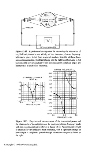 482 MICROWAVE ELECTRICAL DISCHARGES IN GASES
ETWORK ANALYZE
Figure 13.12 Experimental arrangement for measuring the attenuation of
a cylindrical plasma in the vicinity of the electron cyclotron frequency.
Microwave power is fed from a network analyzer into the left-hand hom,
propagates across the cylindrical plasma into the right-hand hom, and is fed
back into the network analyzer where the attenuation and phase angles are
measured as a function of frequency.
b) PHASE ANGLE NEPR wCe
450"
360'
270'
1809
90"
0
a) TRANSMITTED POWER
NEAR wce
IO
0
-10
-20
-30
-40
-900
-1800
-7
8 0 -2709
FREQUENCY v, GHz
-360'
-450'
- 540"
8 0 8 5 9.0
FREQUENCY v, GHz
Figure 13.13 Experimental measurements of the transmitted power and
the phase angle of the radiation near the electron cyclotron frequency made
with the experimental set-up shown in figure 13.12. Approximately 30 dB
of attenuation were measured near resonance, with a significant change in
phase angle as the plasma passed through its resonant frequency shown on
the right.
Copyright © 1995 IOP Publishing Ltd.
 