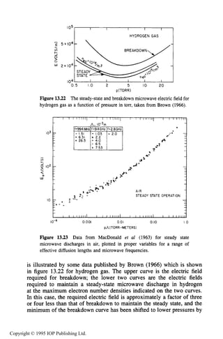 498 MICROWAVE ELECTRICAL DISCHARGES IN GASES
HYDROGEN GAS
VI BREAKDOWN
0
>
5
2x104
I -
0 . 5 1.0 2 5 IO 2 0
Figure 13.22 The steady-state and breakdown microwave electric field for
hydrogen gas as a function of pressure in torr, taken from Brown (1966).
p(T0RRI
A . 10-3,
265
IO-^ 0 001 0 01 0 10 10
DA(TORR-METERS1
Figure 13.23 Data from MacDonald et a1 (1963) for steady state
microwave discharges in air, plotted in proper variables for a range of
effective diffusion lengths and microwave frequencies.
is illustrated by some data published by Brown (1966) which is shown
in figure 13.22 for hydrogen gas. The upper curve is the electric field
required for breakdown; the lower two curves are the electric fields
required to maintain a steady-state microwave discharge in hydrogen
at the maximum electron number densities indicated on the two curves.
In this case, the required electric field is approximately a factor of three
or four less than that of breakdown to maintain the steady state, and the
minimum of the breakdown curve has been shifted to lower pressures by
Copyright © 1995 IOP Publishing Ltd.
 