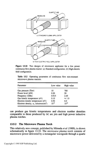 510 MICROWAVE ELECTRICAL DISCHARGES IN GASES
OUARTZTUBE
 n
a) STANDARD PLASMA APPLICATOR
b) HIGH ELECTRIC FIELD APPLICATOR
Figure 13.32 Two designs of microwave applicator for a low power
continuous flow plasma reactor. (a)Standard configuration. (b)High electric
field configuration.
Table 13.2 Operating parameters of continuous flow non-resonant
microwave plasma reactors.
Parameter Low value High value
Gas pressure (Torr) 10 760
Frequency (GHz) 0.915 2.45
Electron kinetic temperature (eV) 0.50 6.0
Power level (kW) 0.20 50
Gas kinetic temperature (eV) 0.10 R5 1.0
Electron density, ne (electrons/m3) 1015 1019
can produce gas kinetic temperatures and electron number densities
comparable to those produced by DC arc jets and high power inductive
plasma torches.
13.5.2 The Microwave Plasma Torch
This relatively new concept, published by Mitsuda et a1 (1989), is shown
schematically in figure 13.33.The microwave plasma torch consists of
microwave power delivered by a rectangular waveguide through a quartz
Copyright © 1995 IOP Publishing Ltd.
 