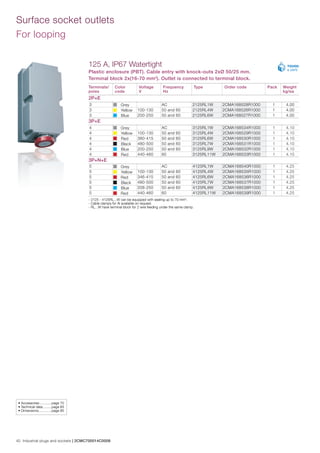 Looping Plug Socket ABB Industrial Plugs & Sockets - The Complete Range - Critical & Safe ...