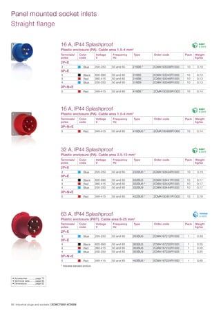 ABB Industrial Plugs & Sockets - The Complete Range - Critical & Safe ...