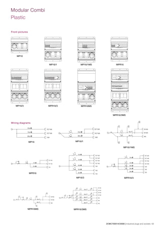 ABB Industrial Plugs & Sockets - The Complete Range - Critical & Safe ...