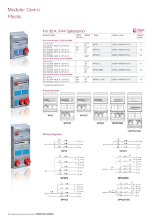 ABB Industrial Plugs & Sockets - The Complete Range - Critical & Safe ...