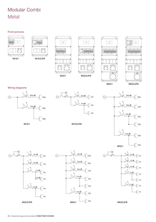 ABB Industrial Plugs & Sockets - The Complete Range - Critical & Safe ...
