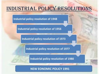 Industrial policy resolution of 1948
Industrial policy resolution of 1956
Industrial policy resolution of 1973
Industrial policy resolution of 1977
Industrial policy resolution of 1980
Industrial Policy resolutions
NEW EONOMIC POLICY 1991
 