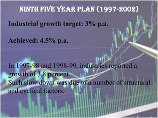NINTH FIVE YEAR PLAN (1997-2002)
Industrial growth target: 3% p.a.
Achieved: 4.5% p.a.
In 1997-98 and 1998-99, industries reported a
growth of 3.8 percent.
Such slow down was due to a number of structural
and cyclical factors.
 