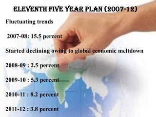 ELEVENTH FIVE YEAR PLAN (2007-12)
Fluctuating trends
2007-08: 15.5 percent
Started declining owing to global economic meltdown
2008-09 : 2.5 percent
2009-10 : 5.3 percent
2010-11 : 8.2 percent
2011-12 : 3.8 percent
 