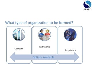 What type of organization to be formed?
Options Available
 