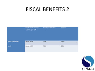 FISCAL BENEFITS 2
  Pavala Vaddi Interest 
subsidy upto 12%
Quality certification Vat/cst
Micro Enterprises Excess of 3% 50% 100%
Small Excess of 3% 50% 50%
 