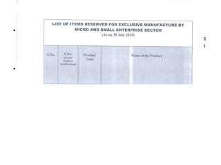 • Interest subsidy under Pavala Vaddi Scheme on the term loan taken on
the fixed capital investment by New Micro and Small Enterprises in excess
of 3% per annum subject to a maximum reimbursement of 9% per annum
for a period of 5 years from the date of commencement of commercial
production.
• 50% subsidy on the expenses incurred for quality certification/ patent
registration limited to Rs. 2.00 Lakhs for MSE’s.
 