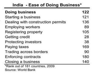Industrial Policy of India PPT