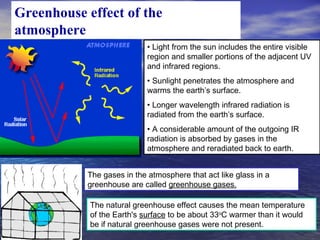 Greenhouse effect of the
atmosphere
• Light from the sun includes the entire visible
region and smaller portions of the adjacent UV
and infrared regions.
• Sunlight penetrates the atmosphere and
warms the earth’s surface.
• Longer wavelength infrared radiation is
radiated from the earth’s surface.
• A considerable amount of the outgoing IR
radiation is absorbed by gases in the
atmosphere and reradiated back to earth.
The gases in the atmosphere that act like glass in a
greenhouse are called greenhouse gases.
The natural greenhouse effect causes the mean temperature
of the Earth's surface to be about 33o
C warmer than it would
be if natural greenhouse gases were not present.
 