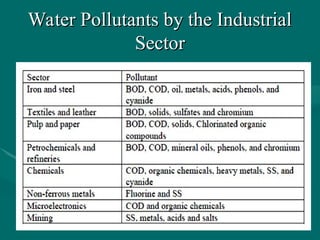 Water Pollutants by the Industrial
Water Pollutants by the Industrial
Sector
Sector
 