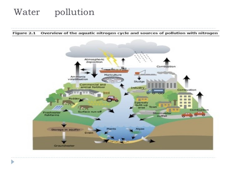 environmental degradation through pollution Environmental degradation is the deterioration of the environment through depletion of resources such as and requires limits to overexploitation and pollution, . environmental degradation through pollution Environmental degradation is the deterioration of the environment through depletion of resources such as and requires limits to overexploitation and pollution, .