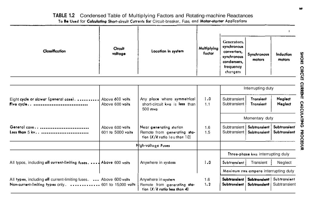 INDUSTRIAL POWER SYSTEMS HANDBOOK DONALD BEEMAN.pdf