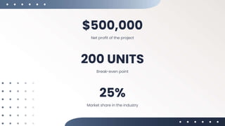 Break-even point
200 UNITS
$500,000
Net profit of the project
25%
Market share in the industry
 