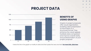 PROJECT DATA
BENEFITS OF
USING GRAPHS
Follow the link in the graph to modify its data and then paste the new one here. For more info, click here
Graphs in project proposals
offer visual organization,
enabling clear presentation
of information in a
structured format. They
enhance the visual appeal,
facilitate data comparison
and improve overall clarity
and professionalism of your
project proposal
 