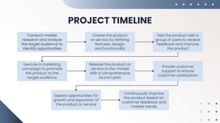 PROJECT TIMELINE
Conduct market
research and analyze
the target audience to
identify opportunities
Create the product
or service by defining
features, design,
and functionality
Test the product with a
group of users to receive
feedback and improve
the product
Execute a marketing
campaign to promote
the product to the
target audience
Provide customer
support to ensure
customer satisfaction
Continuously improve
the product based on
customer feedback and
market trends
Explore opportunities for
growth and expansion of
the product or service
Release the product or
service to the market
with a comprehensive
launch plan
 