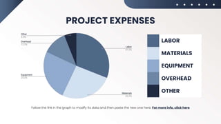 PROJECT EXPENSES
Follow the link in the graph to modify its data and then paste the new one here. For more info, click here
LABOR
MATERIALS
EQUIPMENT
OVERHEAD
OTHER
 