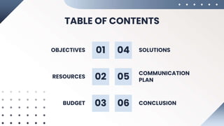 TABLE OF CONTENTS
01 04
02 05
03 06
OBJECTIVES
RESOURCES
BUDGET
SOLUTIONS
COMMUNICATION
PLAN
CONCLUSION
 
