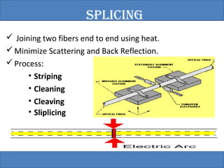  Joining two fibers end to end using heat. 
Minimize Scattering and Back Reflection. 
Process: 
• Striping 
• Cleaning 
• Cleaving 
• Sliplicing 
SPlICING 
 