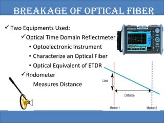 Breakage Of Optical fiBer 
Two Equipments Used: 
Optical Time Domain Reflectmeter 
• Optoelectronic Instrument 
• Characterize an Optical Fiber 
• Optical Equivalent of ETDR 
Rodometer 
• Measures Distance 
 