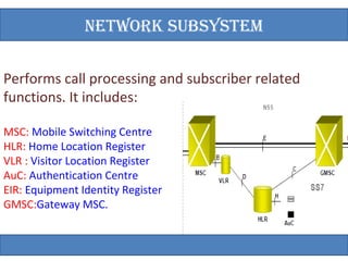 neTwoRK SUBSySTeM 
Performs call processing and subscriber related 
functions. It includes: 
MSC: Mobile Switching Centre 
HLR: Home Location Register 
VLR : Visitor Location Register 
AuC: Authentication Centre 
EIR: Equipment Identity Register 
GMSC:Gateway MSC. 
 