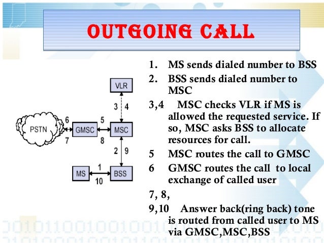 Bsnl Ring Back Number Bsnl Ring Back Number