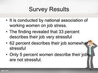 Survey Results
• It is conducted by national association of
working women on job stress.
• The finding revealed that 33 percent
describes their job very stressful
• 62 percent describes their job somewhat
stressful
• Only 5 percent women describe their jobs
are not stressful.
 