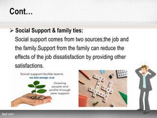 Cont…
 Social Support & family ties:
Social support comes from two sources;the job and
the family.Support from the family can reduce the
effects of the job dissatisfaction by providing other
satisfactions.
 