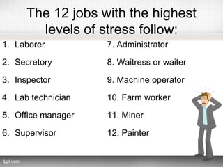 The 12 jobs with the highest
levels of stress follow:
1. Laborer
2. Secretory
3. Inspector
4. Lab technician
5. Office manager
6. Supervisor
7. Administrator
8. Waitress or waiter
9. Machine operator
10. Farm worker
11. Miner
12. Painter
 
