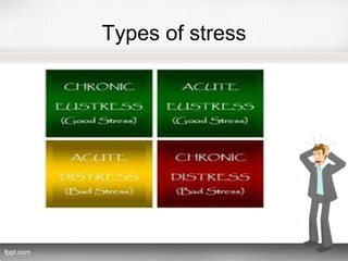 Types of stress
 