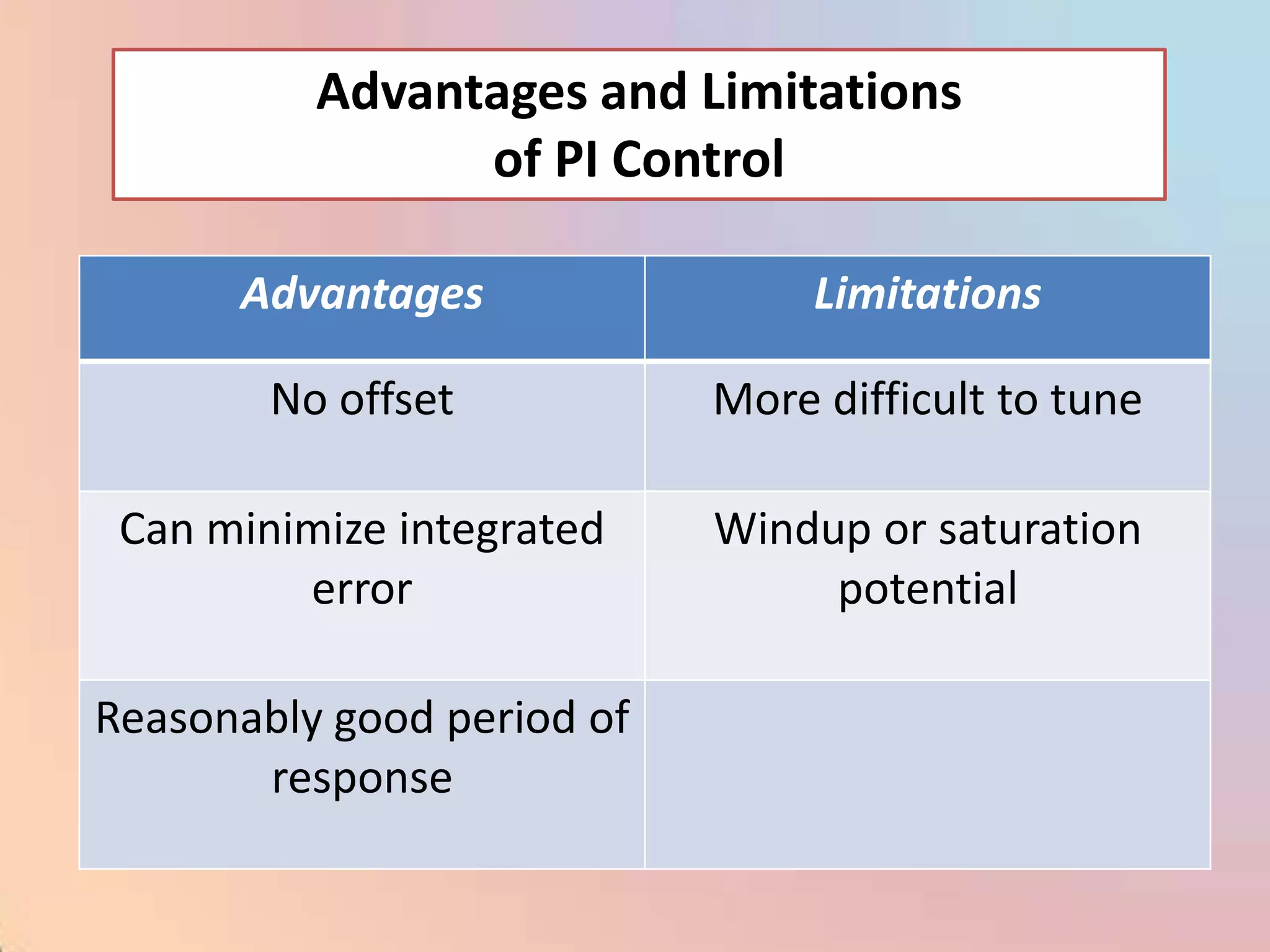 Advantages and Limitations
                of PI Control

      Advantages                 Limitations

        No offset           More difficult to tune

 Can minimize integrated    Windup or saturation
         error                   potential

Reasonably good period of
       response
 