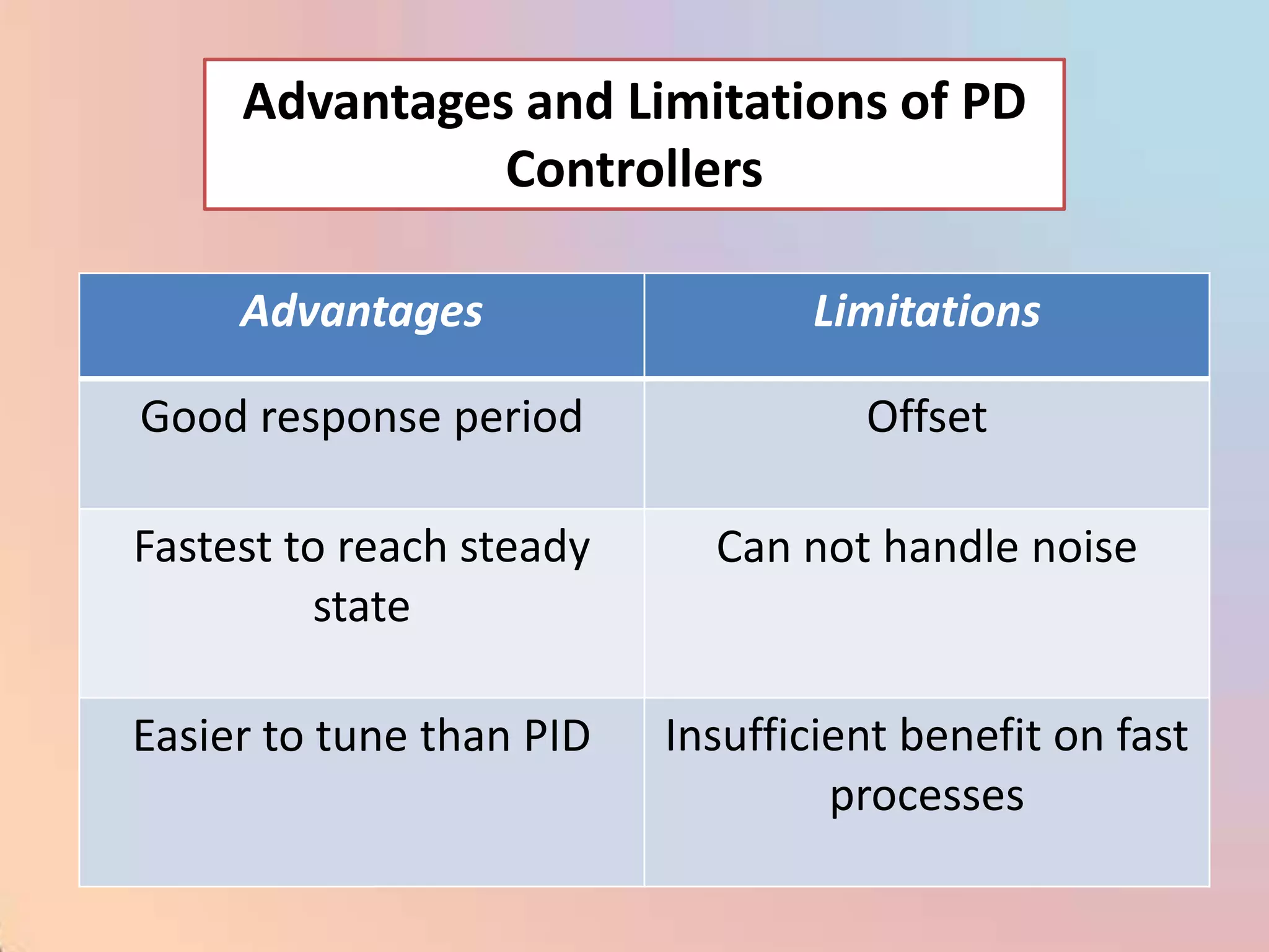 Advantages and Limitations of PD
               Controllers

     Advantages                  Limitations

Good response period                Offset

Fastest to reach steady     Can not handle noise
          state

Easier to tune than PID   Insufficient benefit on fast
                                   processes
 