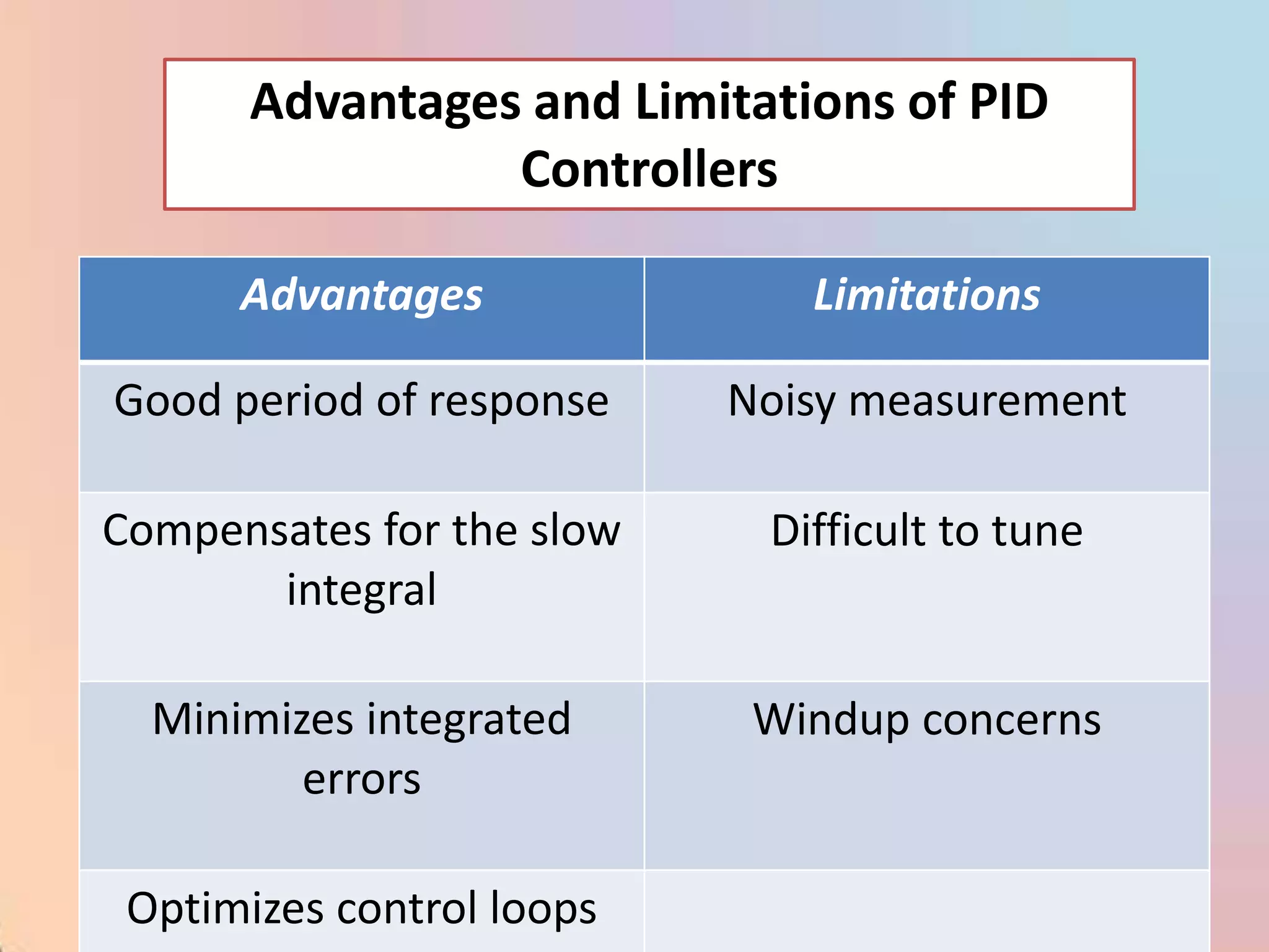 Advantages and Limitations of PID
                 Controllers

      Advantages              Limitations

Good period of response    Noisy measurement

Compensates for the slow    Difficult to tune
       integral

  Minimizes integrated      Windup concerns
         errors

 Optimizes control loops
 